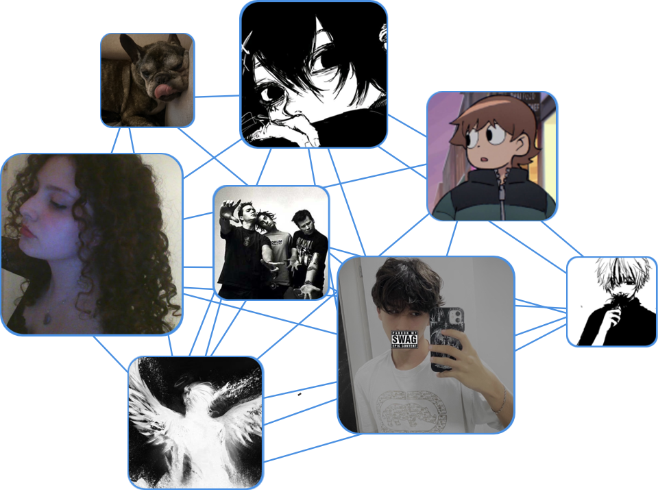 Preview do Profile's